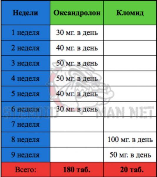 оксандролон соло схема приема курса