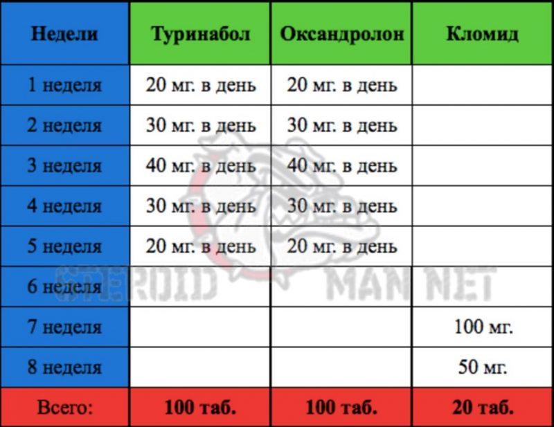 курс на рельеф оксандролон  схема